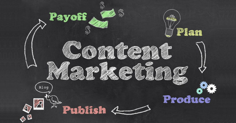 Content Marketing Plan