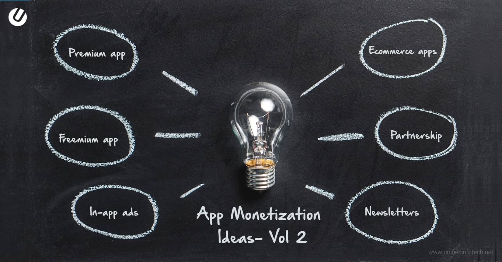 App Monetization Ideas