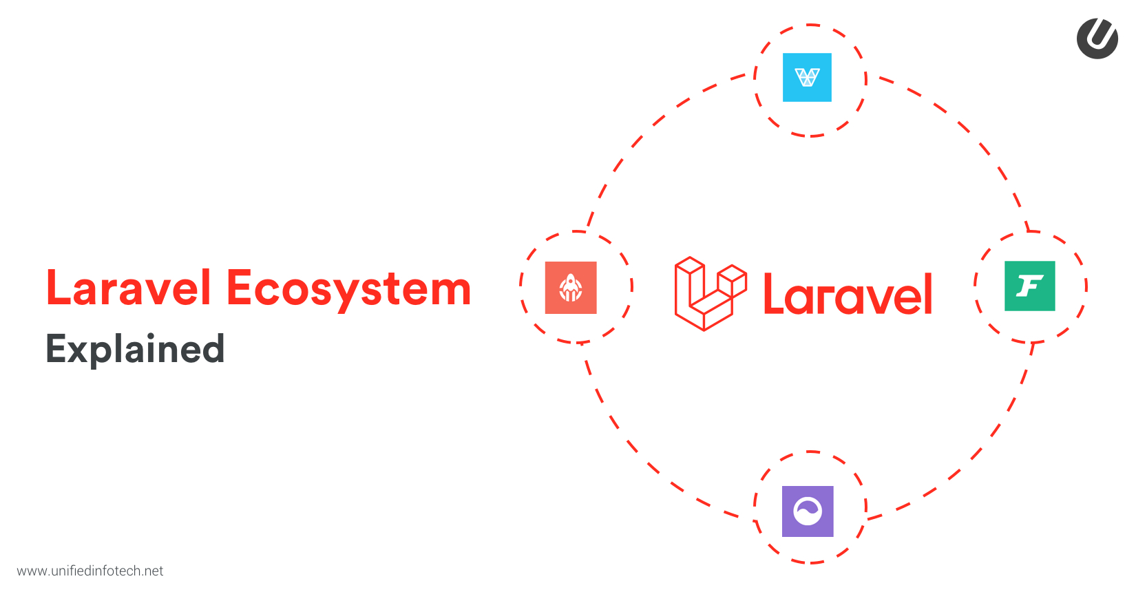 A Detailed Insight into Laravel Framework Ecosystems